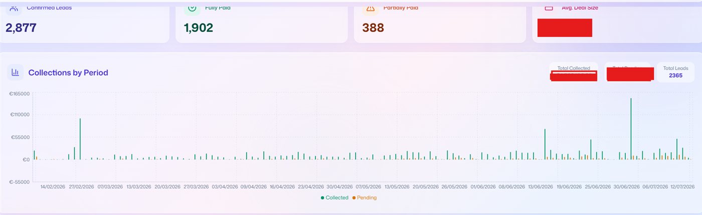 Airdesk CRM collections dashboard